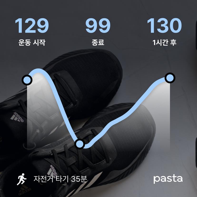 feed image