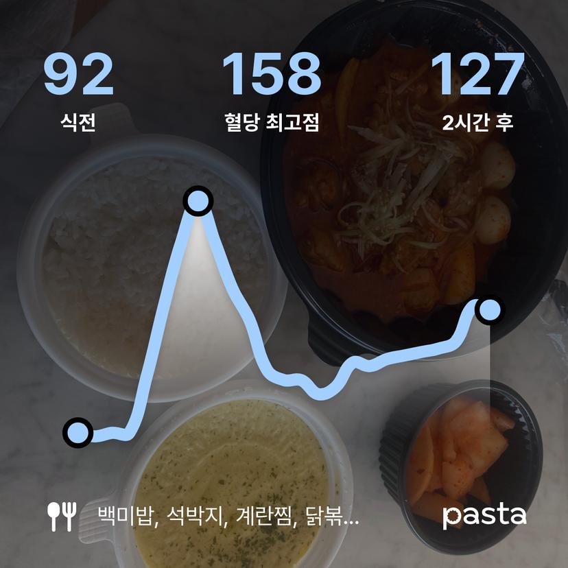 feed image