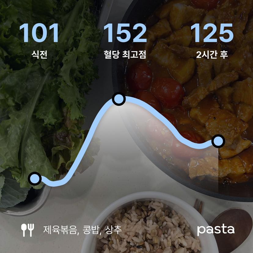 feed image