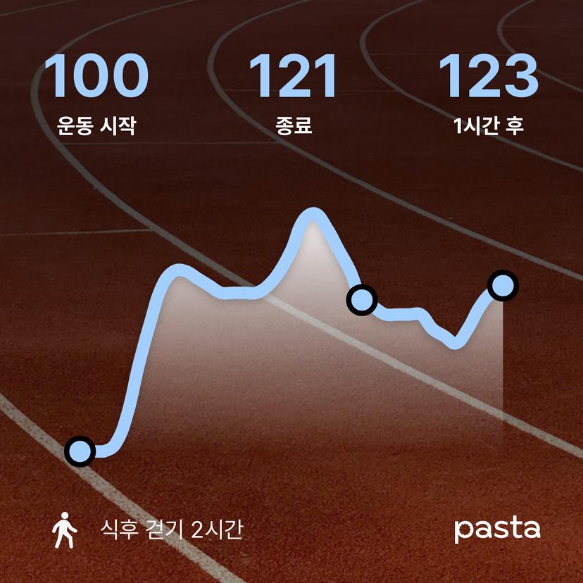 feed image