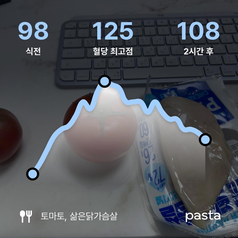 feed image