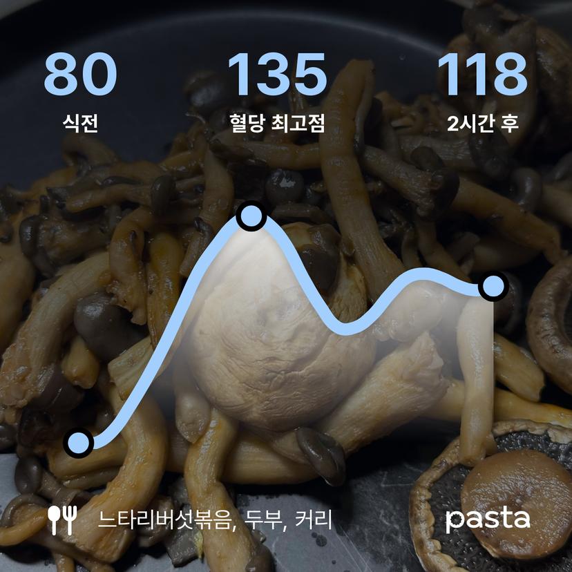 feed image
