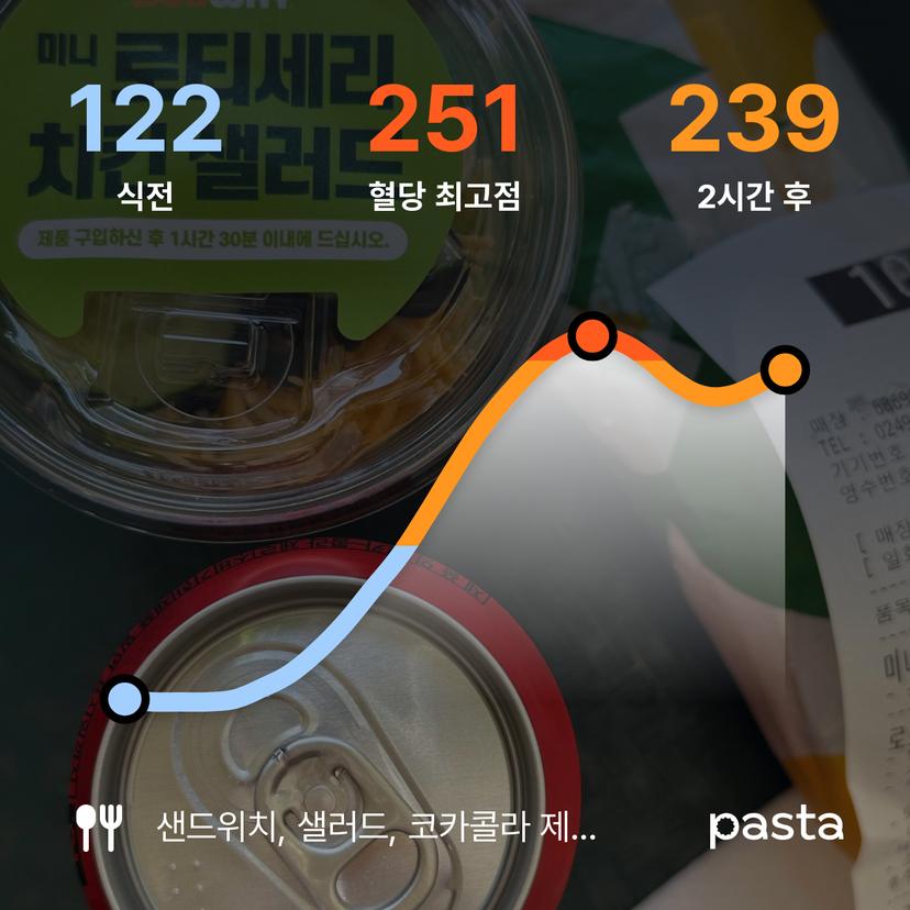 feed image