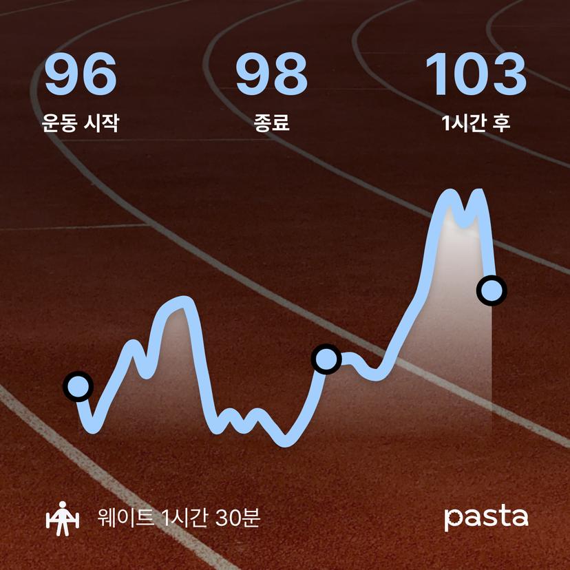 feed image