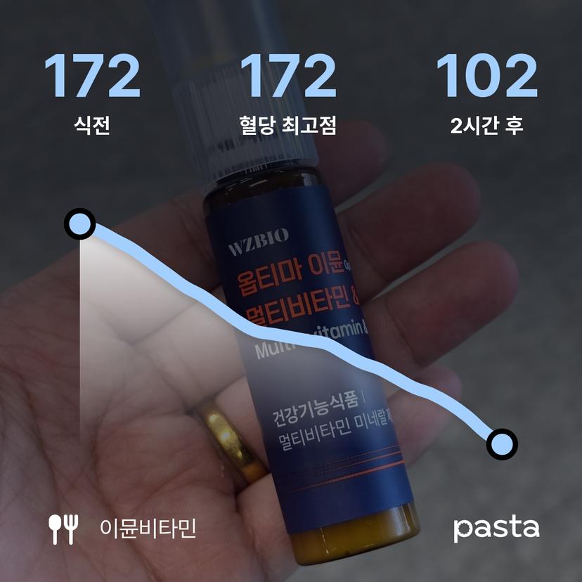 feed image