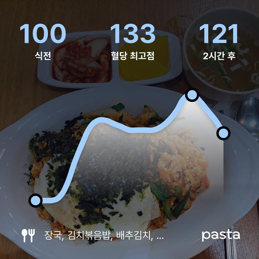 feed image