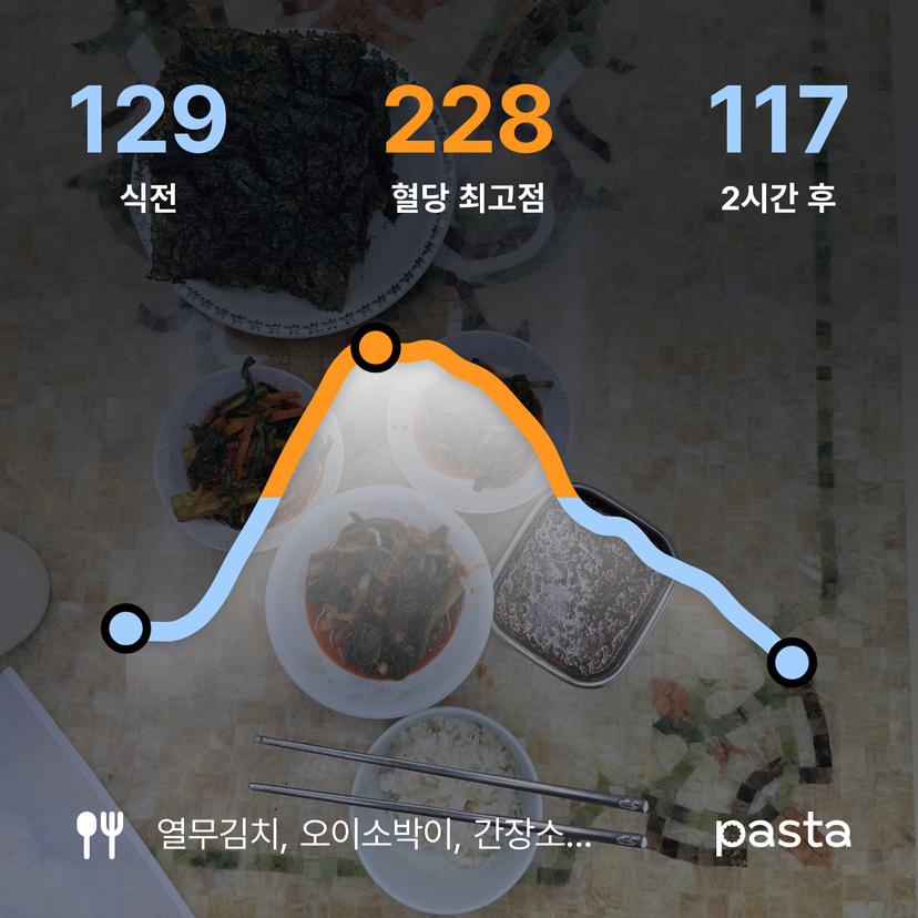 feed image