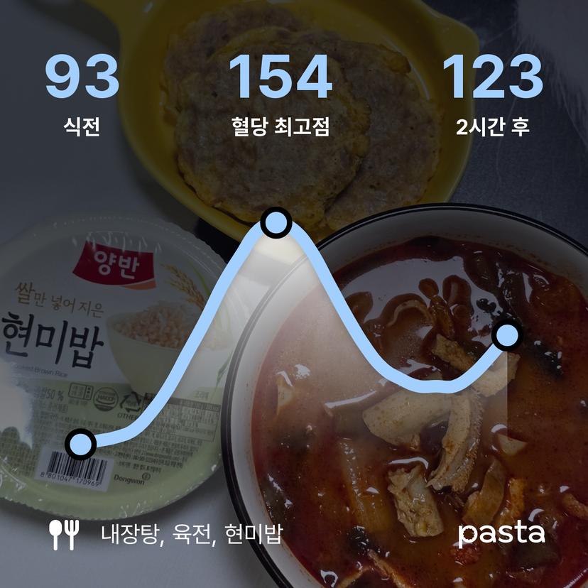 feed image