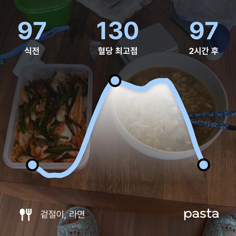 feed image