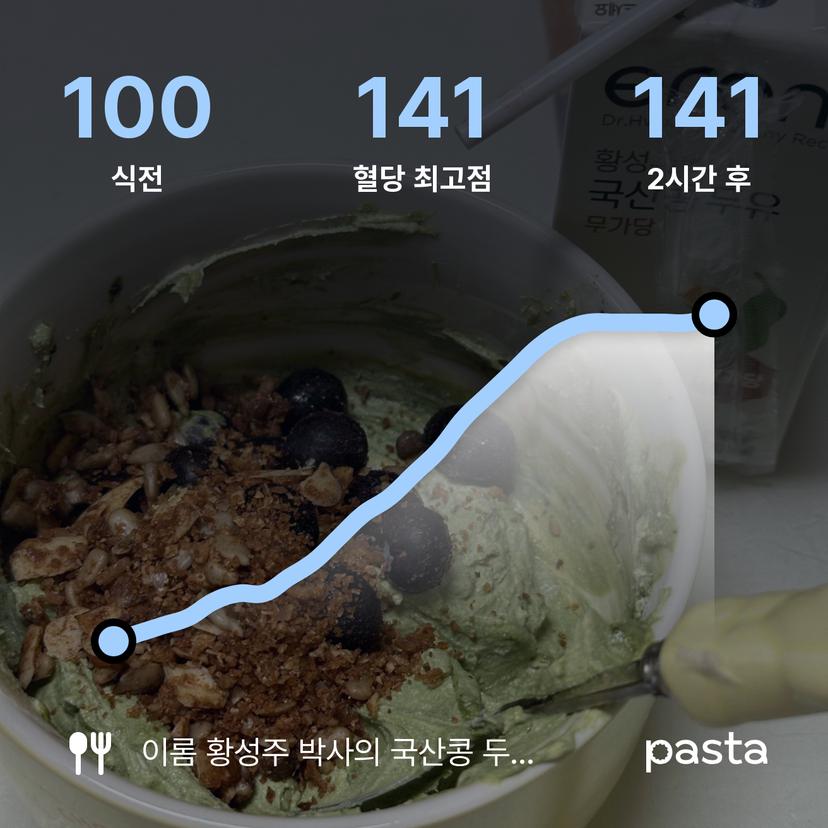feed image
