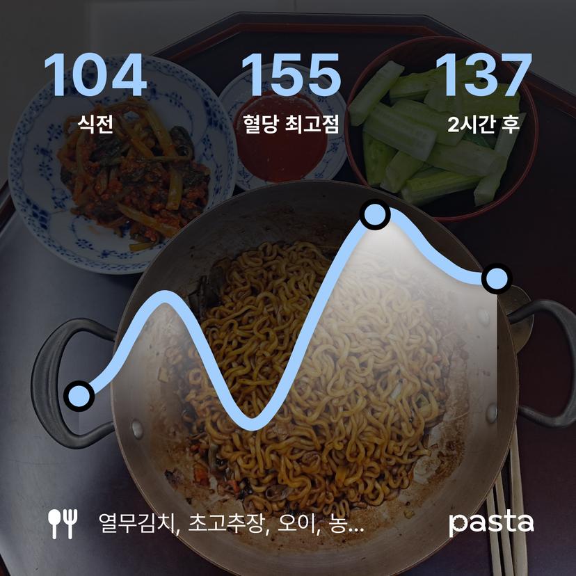 feed image