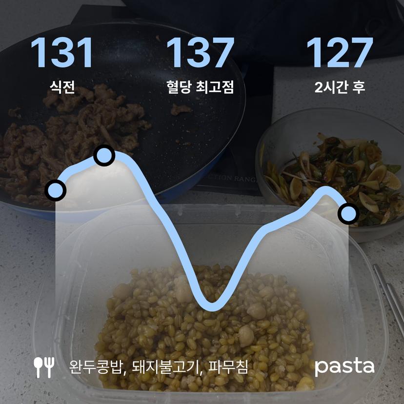 feed image