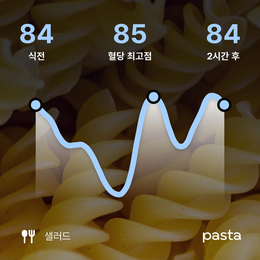 feed image