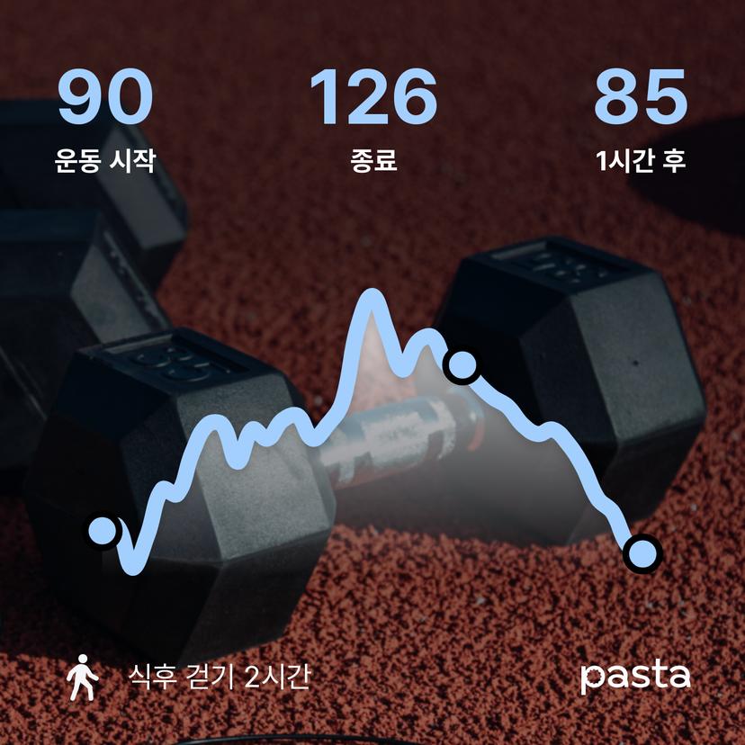 feed image