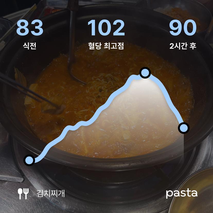 feed image