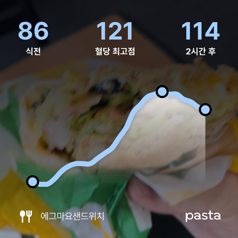 feed image