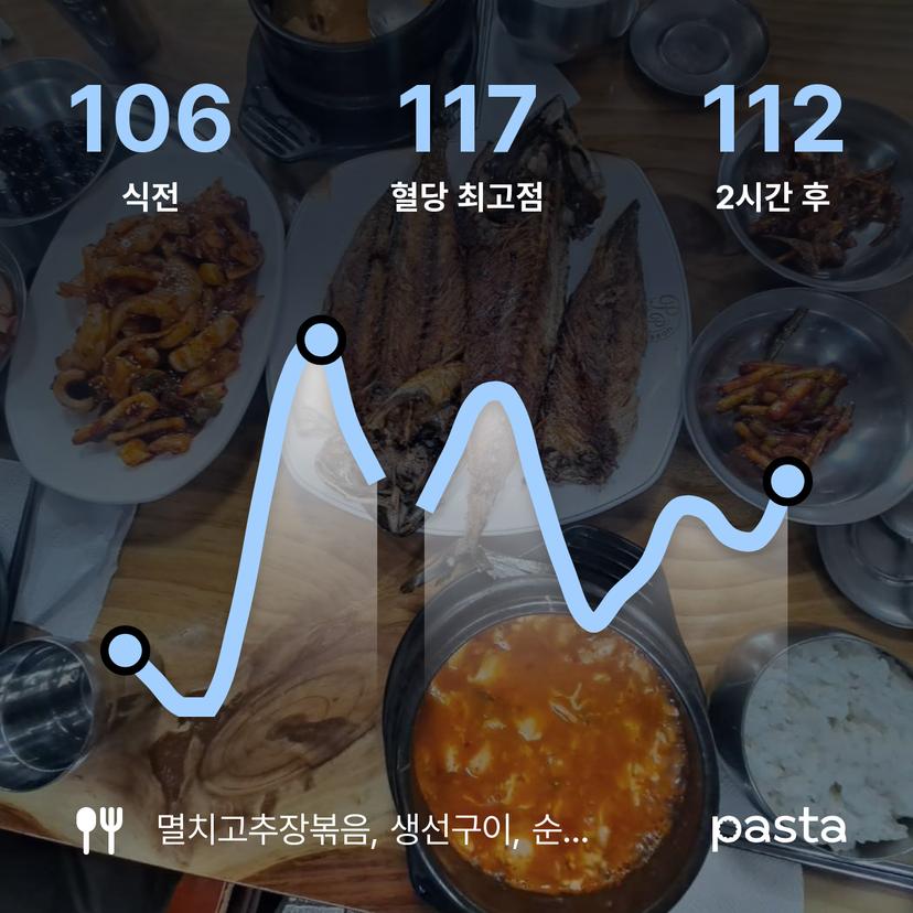 feed image