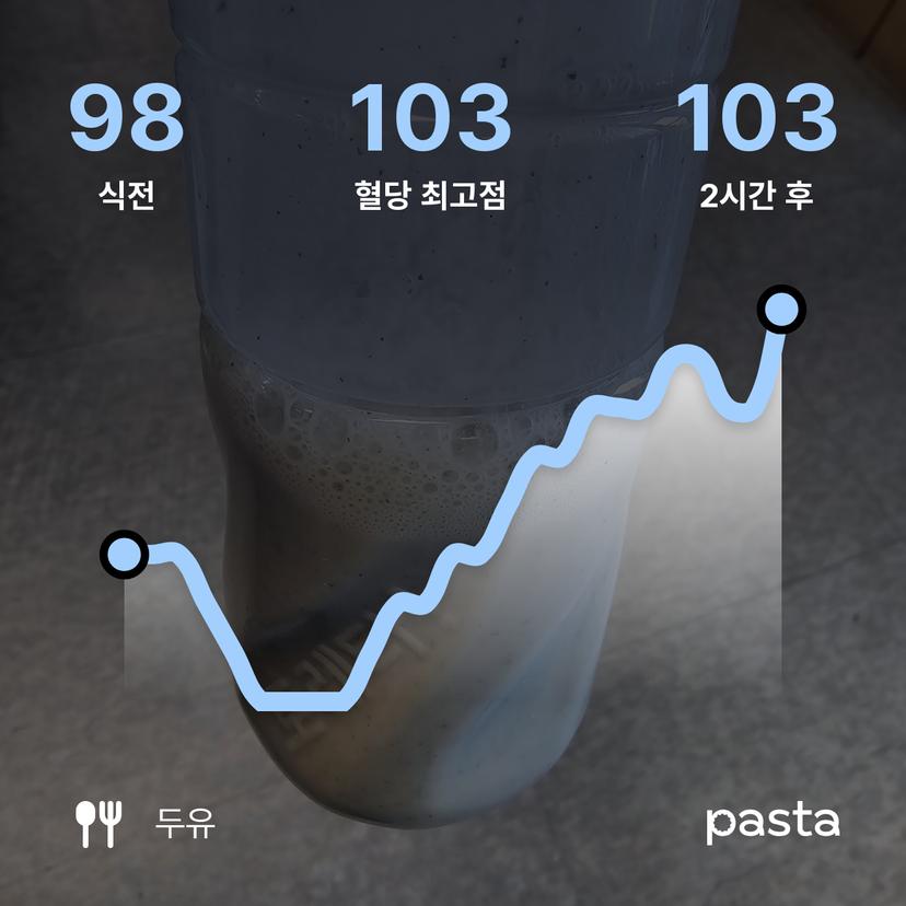 feed image