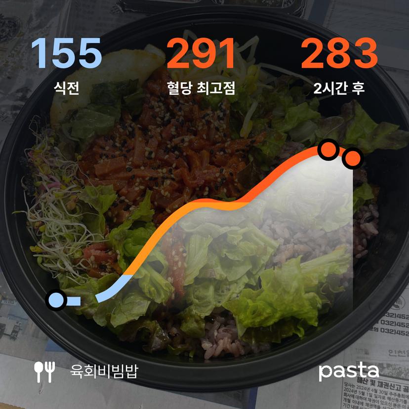 feed image