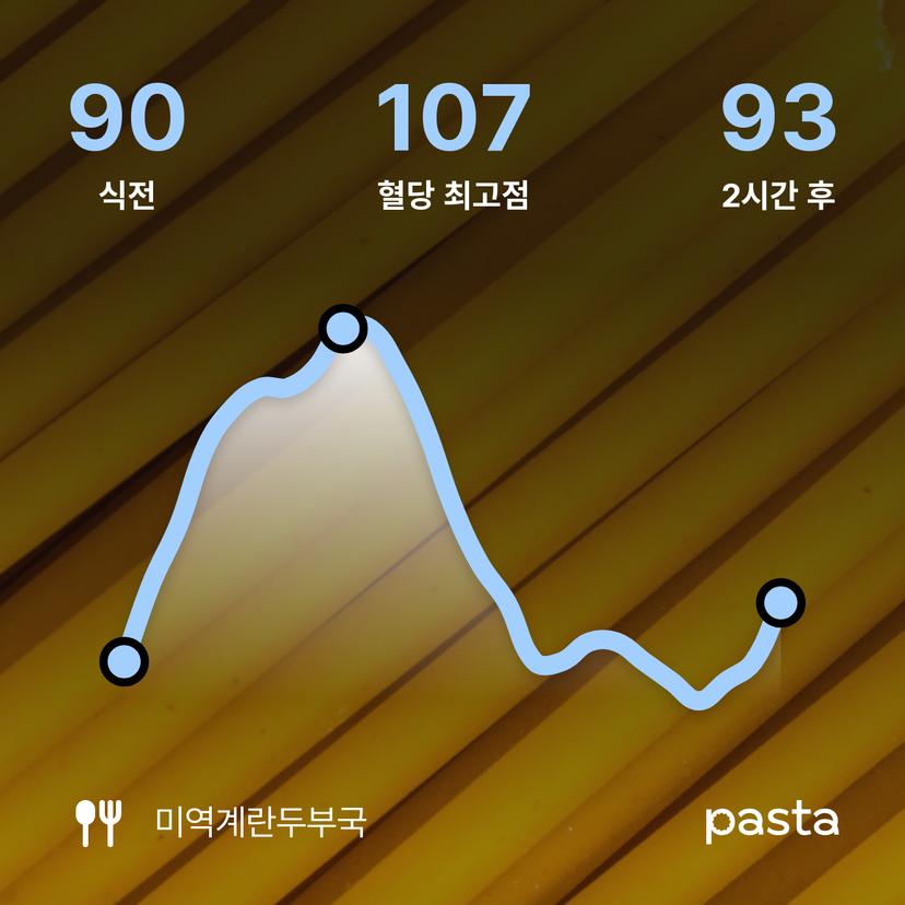 feed image