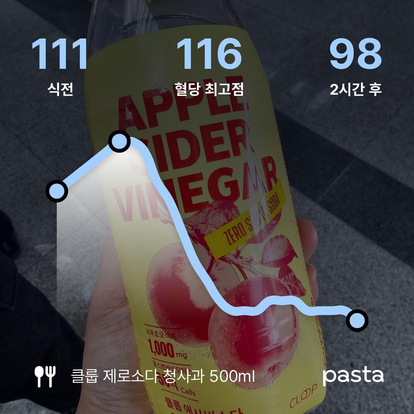feed image