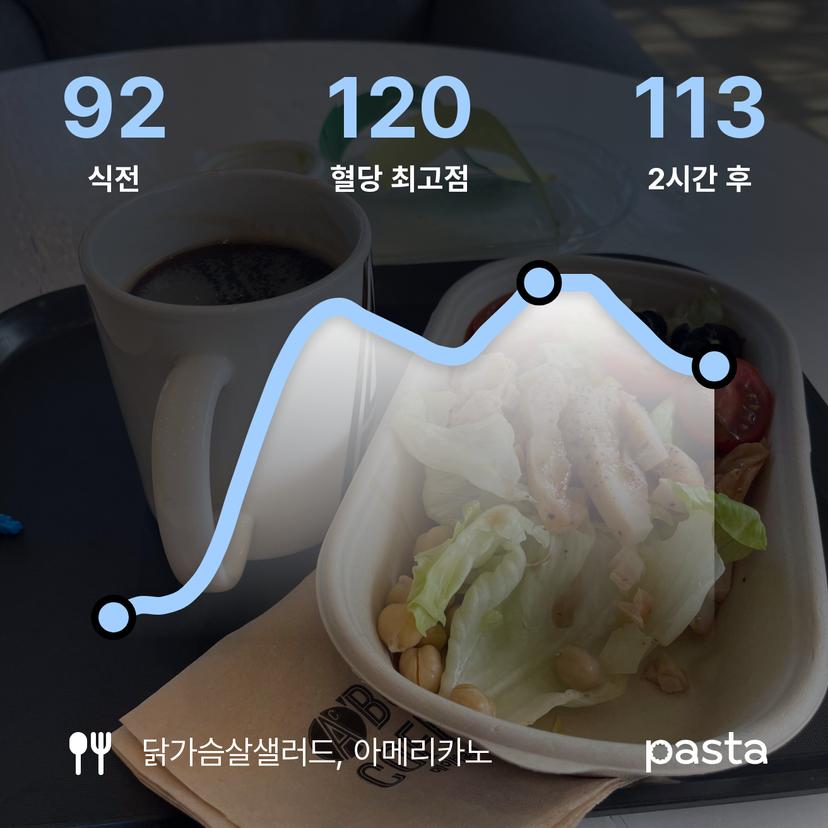 feed image