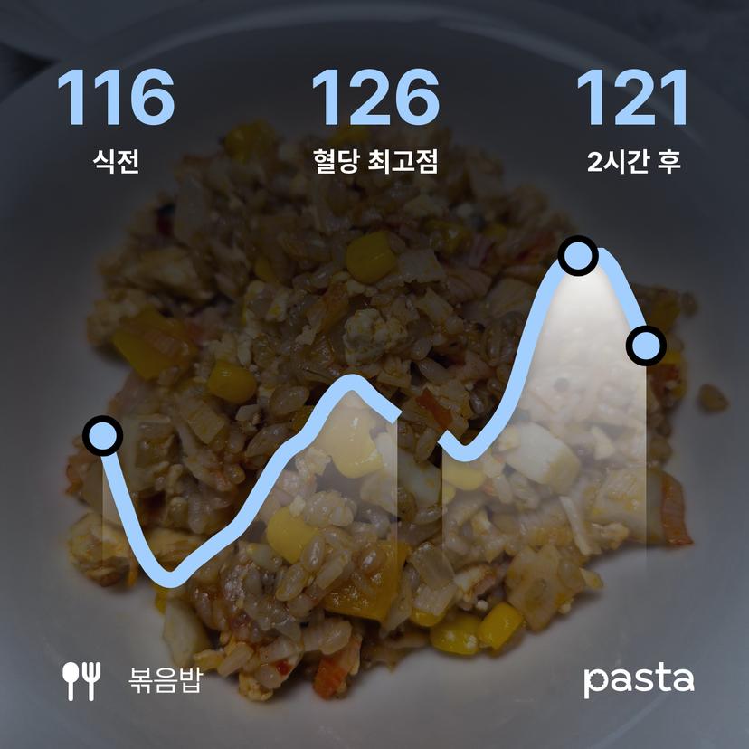 feed image
