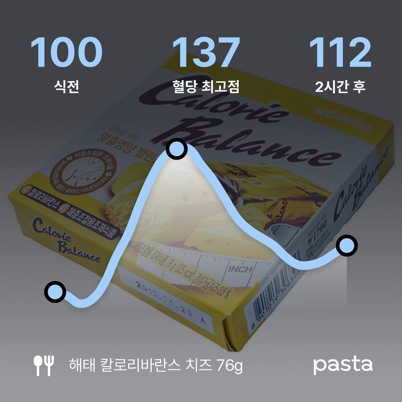 feed image