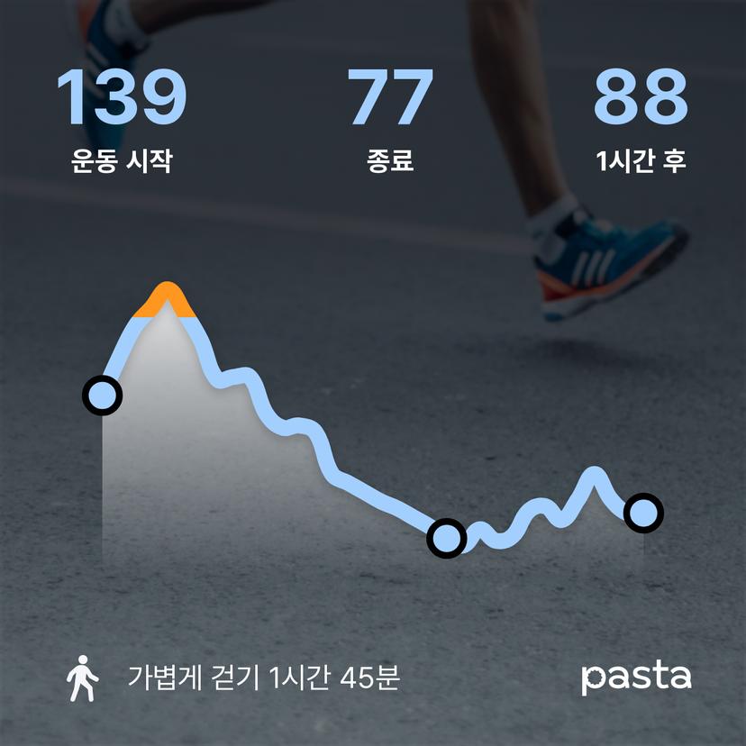 feed image