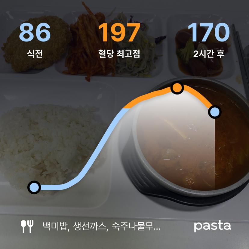 feed image