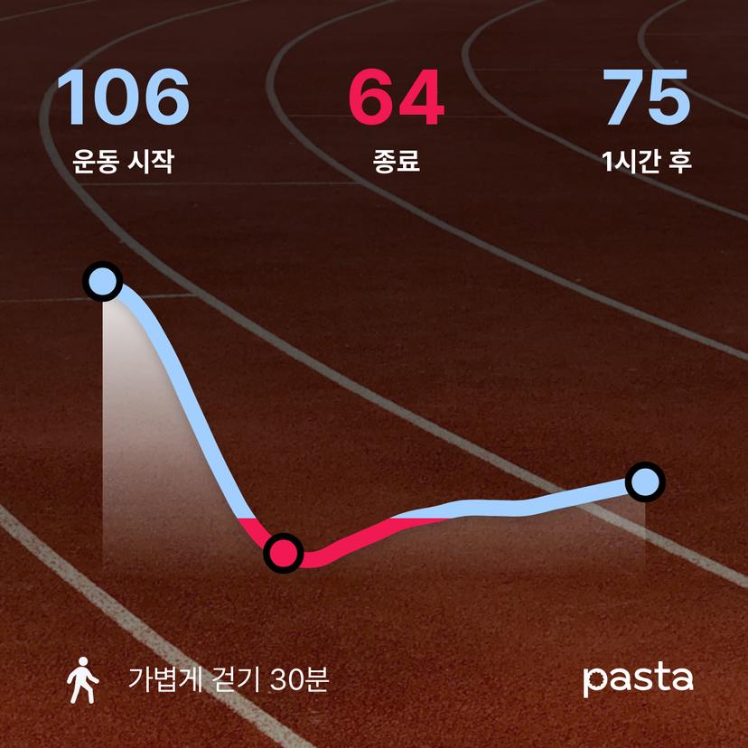 feed image