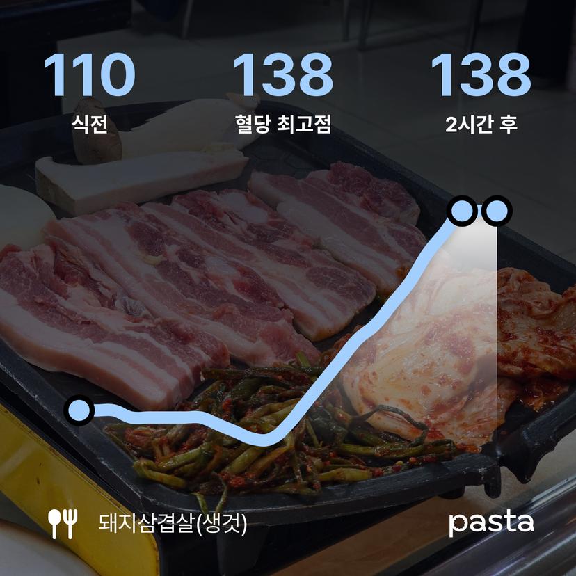 feed image