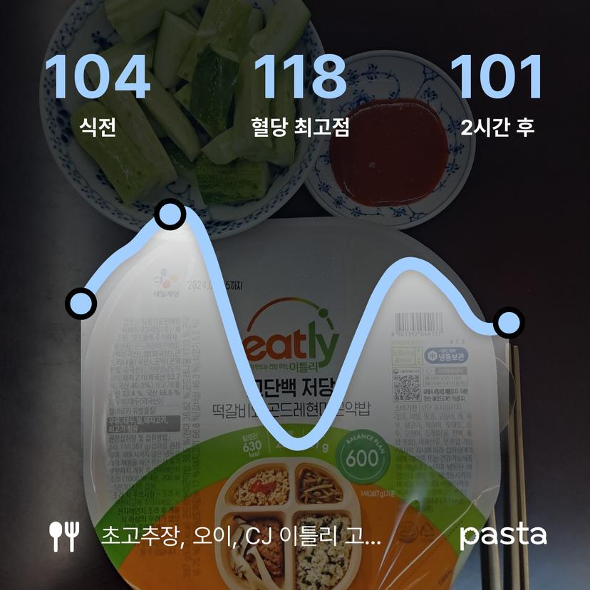 feed image