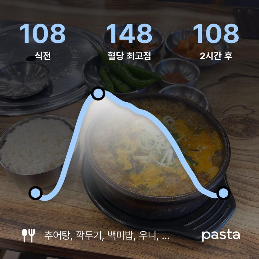 feed image