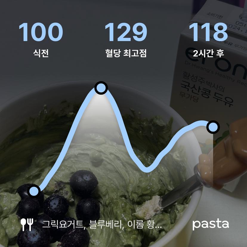 feed image