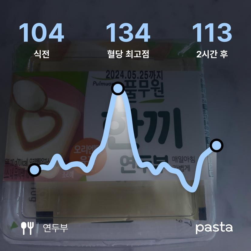 feed image