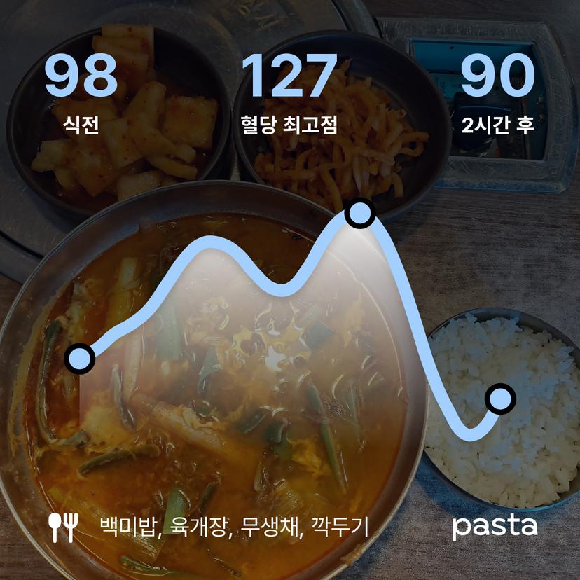feed image