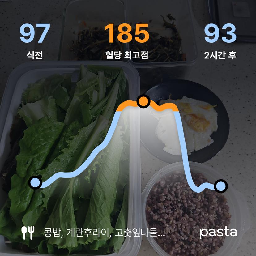 feed image