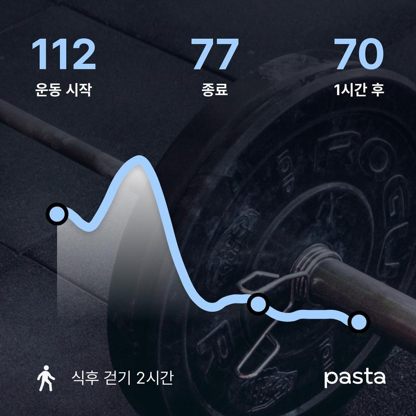 feed image