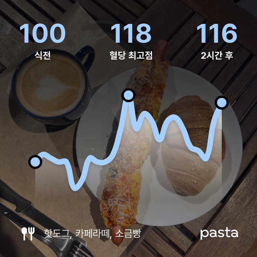 feed image
