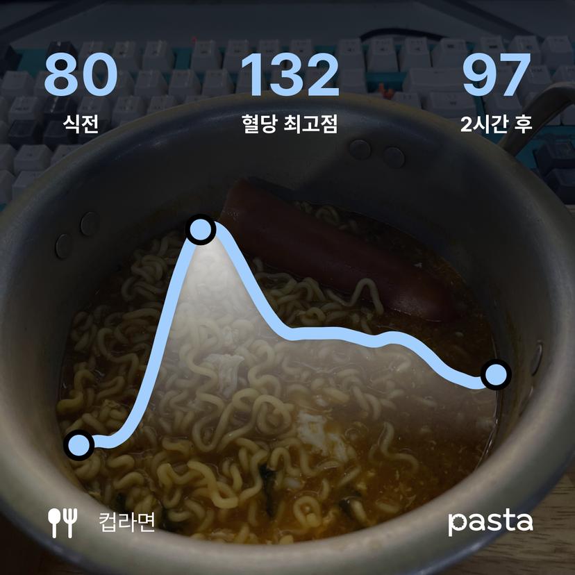 feed image