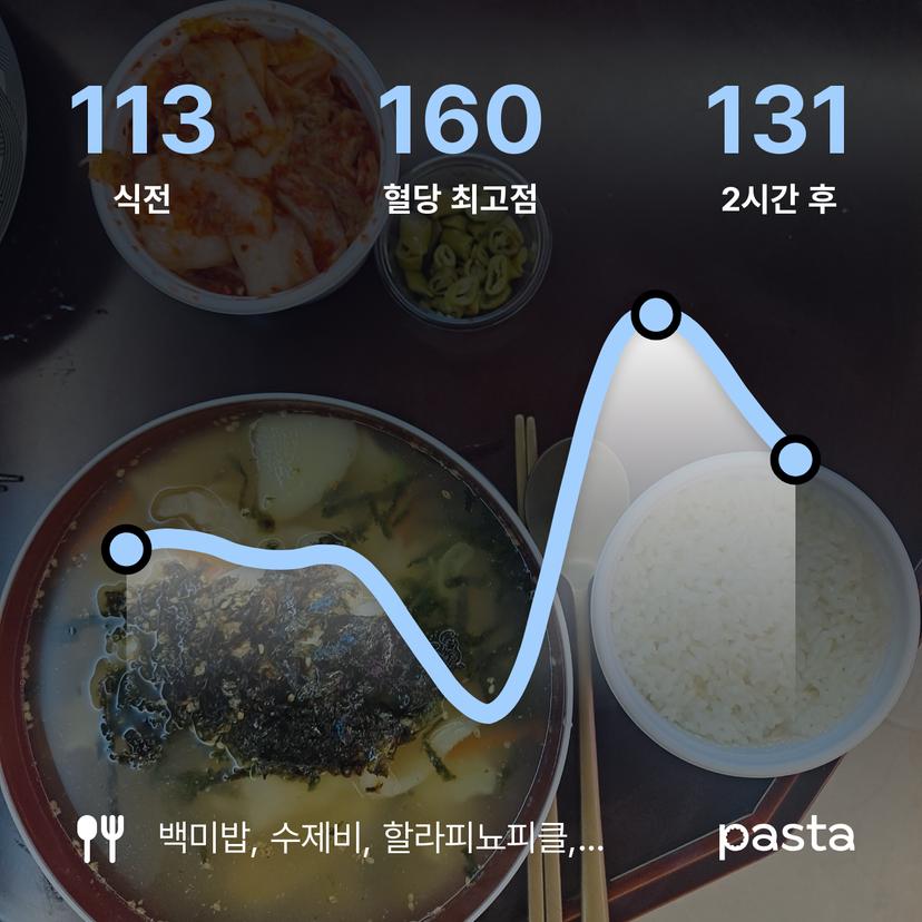 feed image