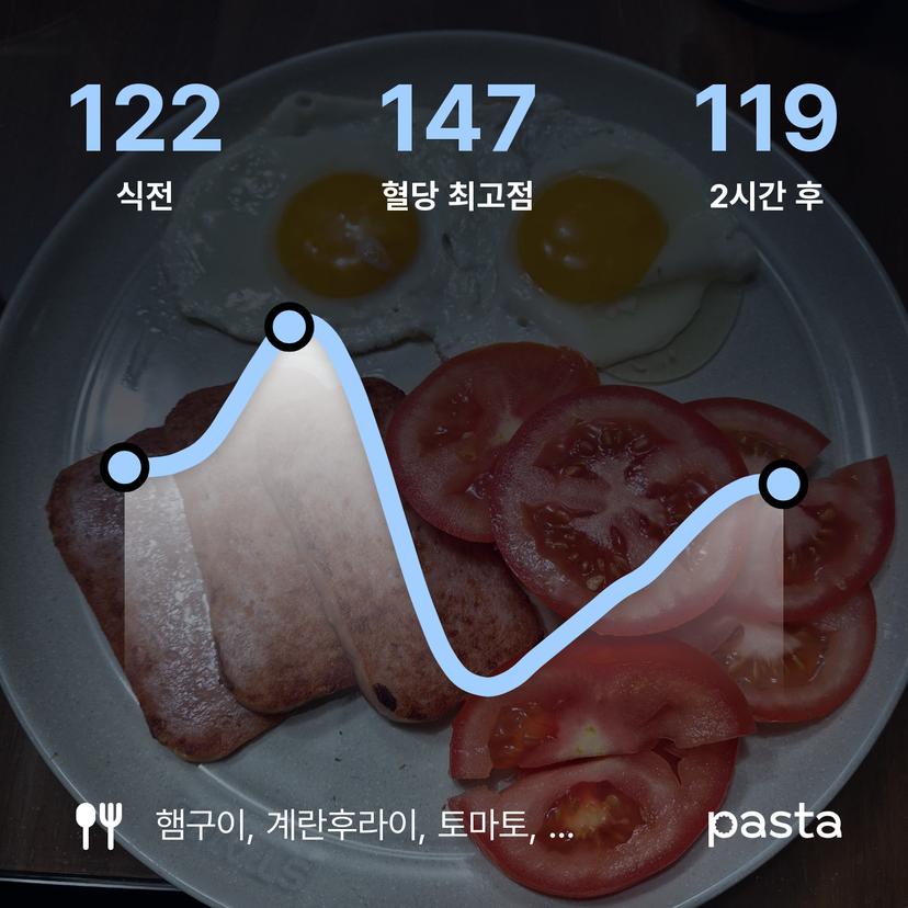 feed image