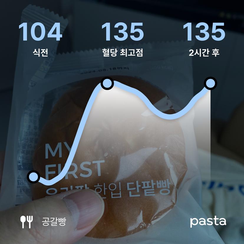 feed image