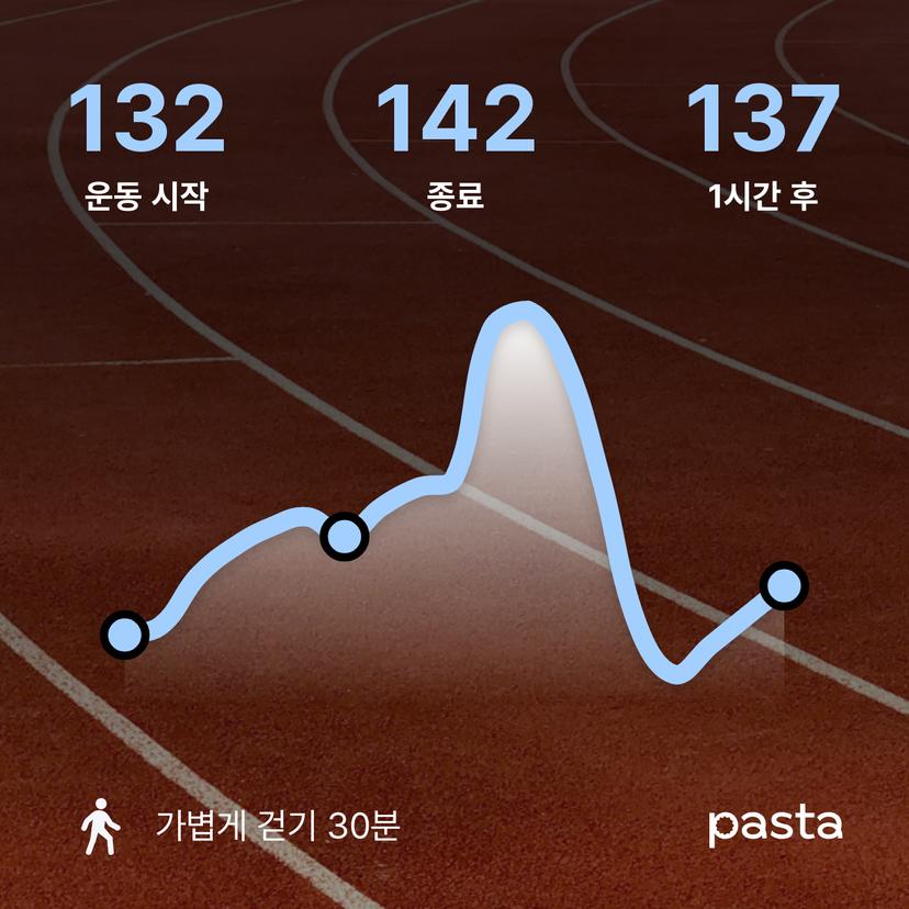 feed image