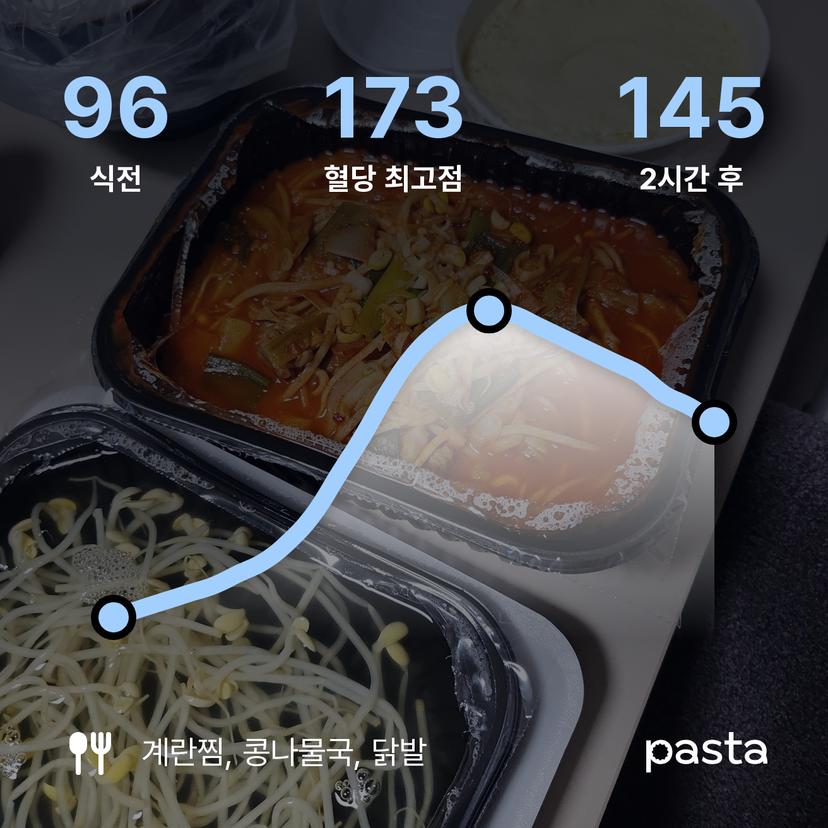 feed image