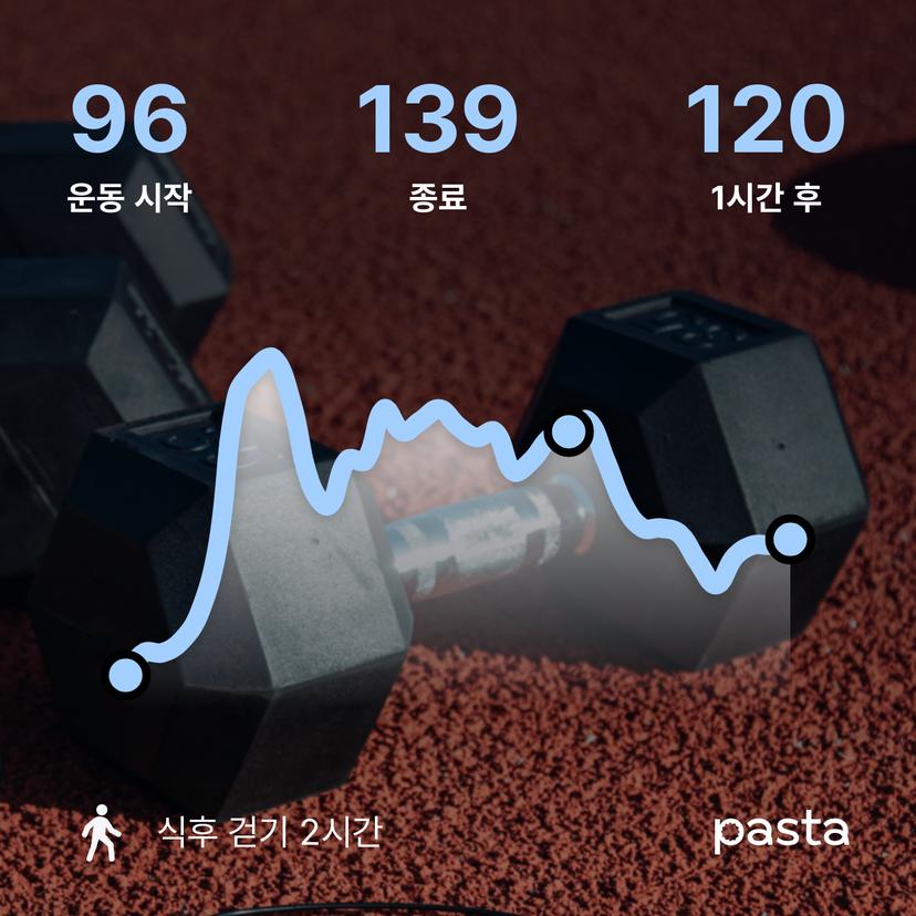 feed image
