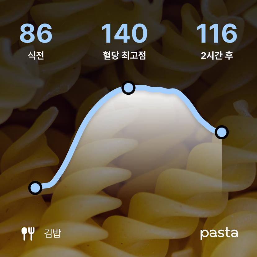 feed image