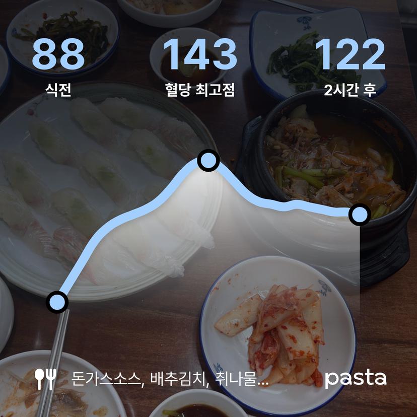 feed image