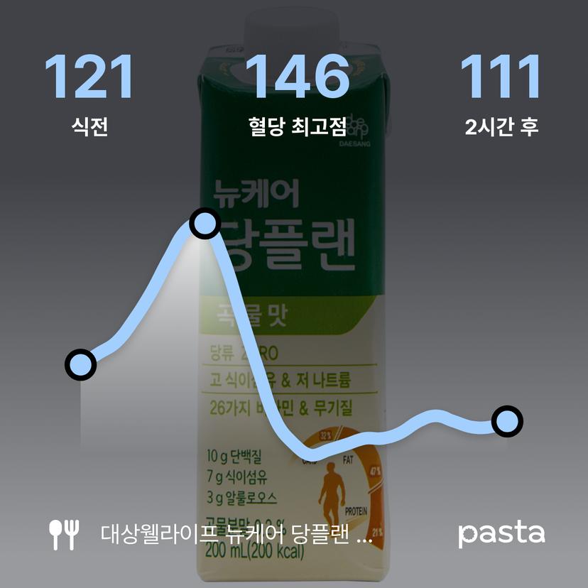 feed image